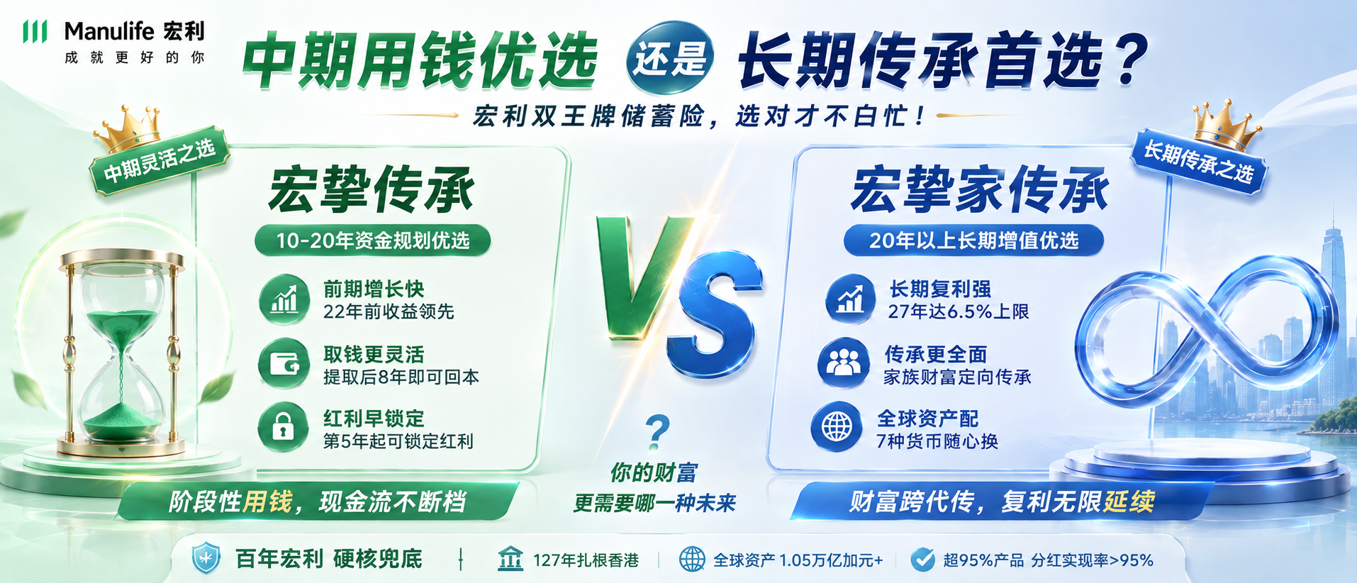宏利宏挚传承VS宏挚家传承怎么选?只差1个字,完全不是一类产品!